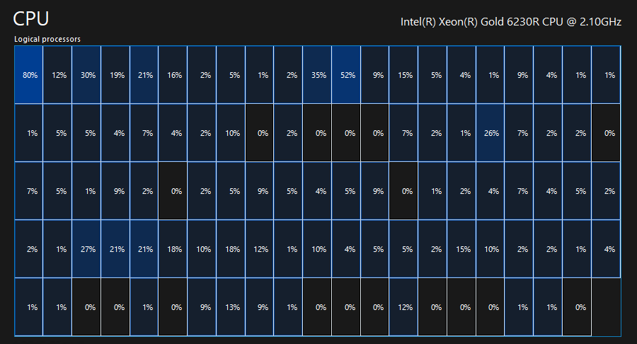 Lots of Cores…